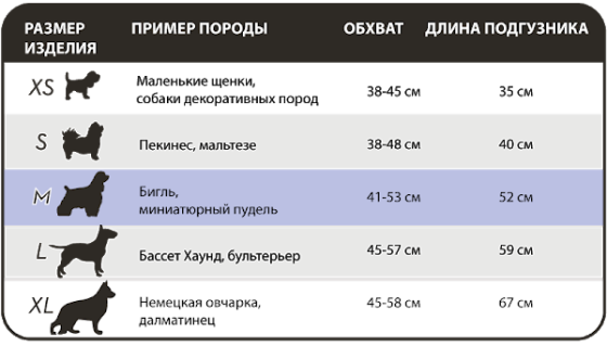 Simple Solution Disposable Diapers (Сімпл Солюшн Дісубл) підгузники для собак і тварин (12 штук) S малі і середні Запоріжжя