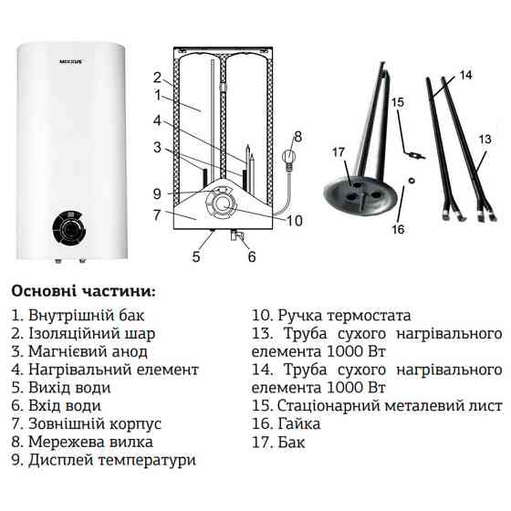 Водонагрівач "Плоский" Mixxus EWH-03080 Flat Wet накопич. 80 л, мокр.тен 2 kW (WH0015) Київ