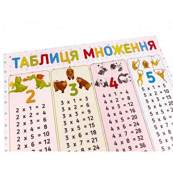 Плакат Таблиця множення 120500 Вінниця