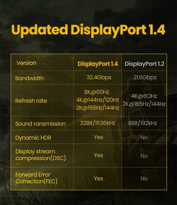 Кабель UGREEN DP114 DP 1.4 Male to Male Plastic Case Braided Cable 2m (UGR-80392) Київ - фото 5