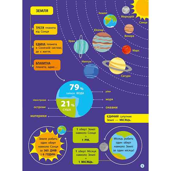 Дітям про науку "Географія Природознавство до школи" 14001U 32 сторінки Вінниця