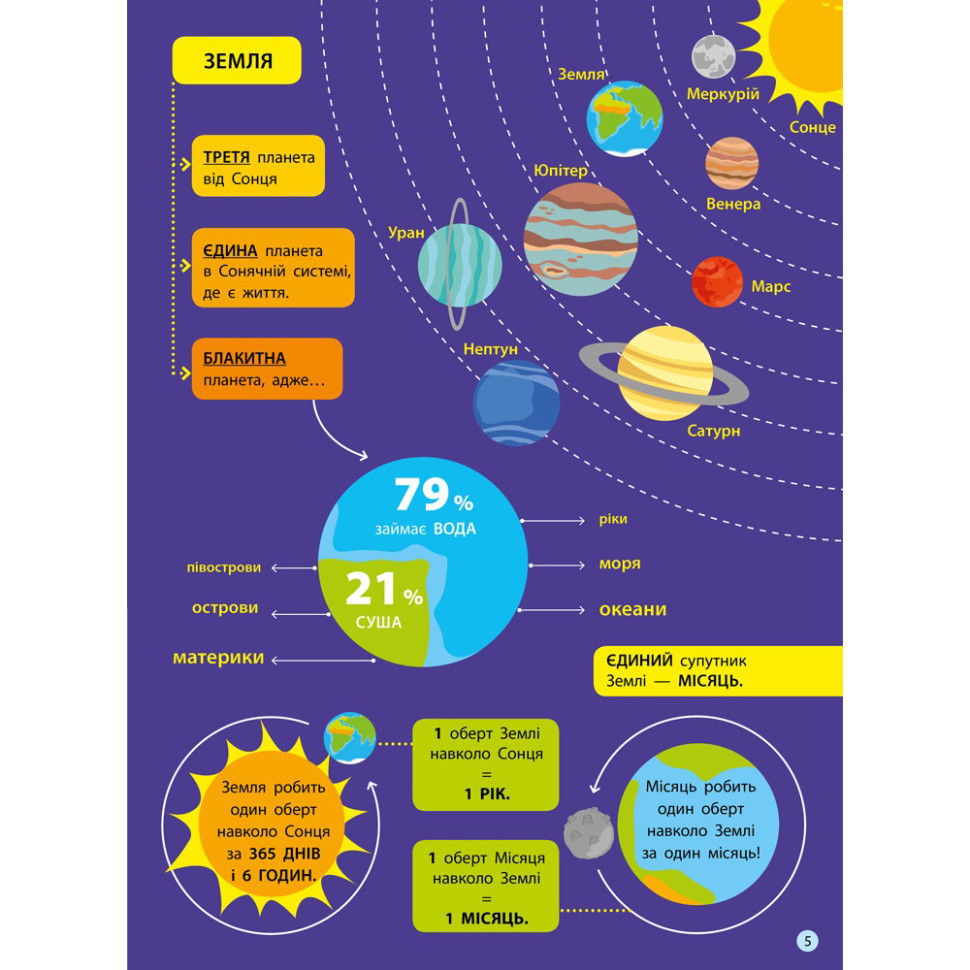 Детям о науке 