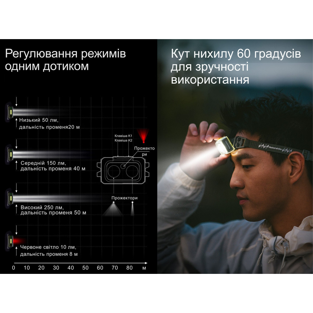 Ліхтар налобний Naturehike CNK2550ZM011, сірий Киев - изображение 12