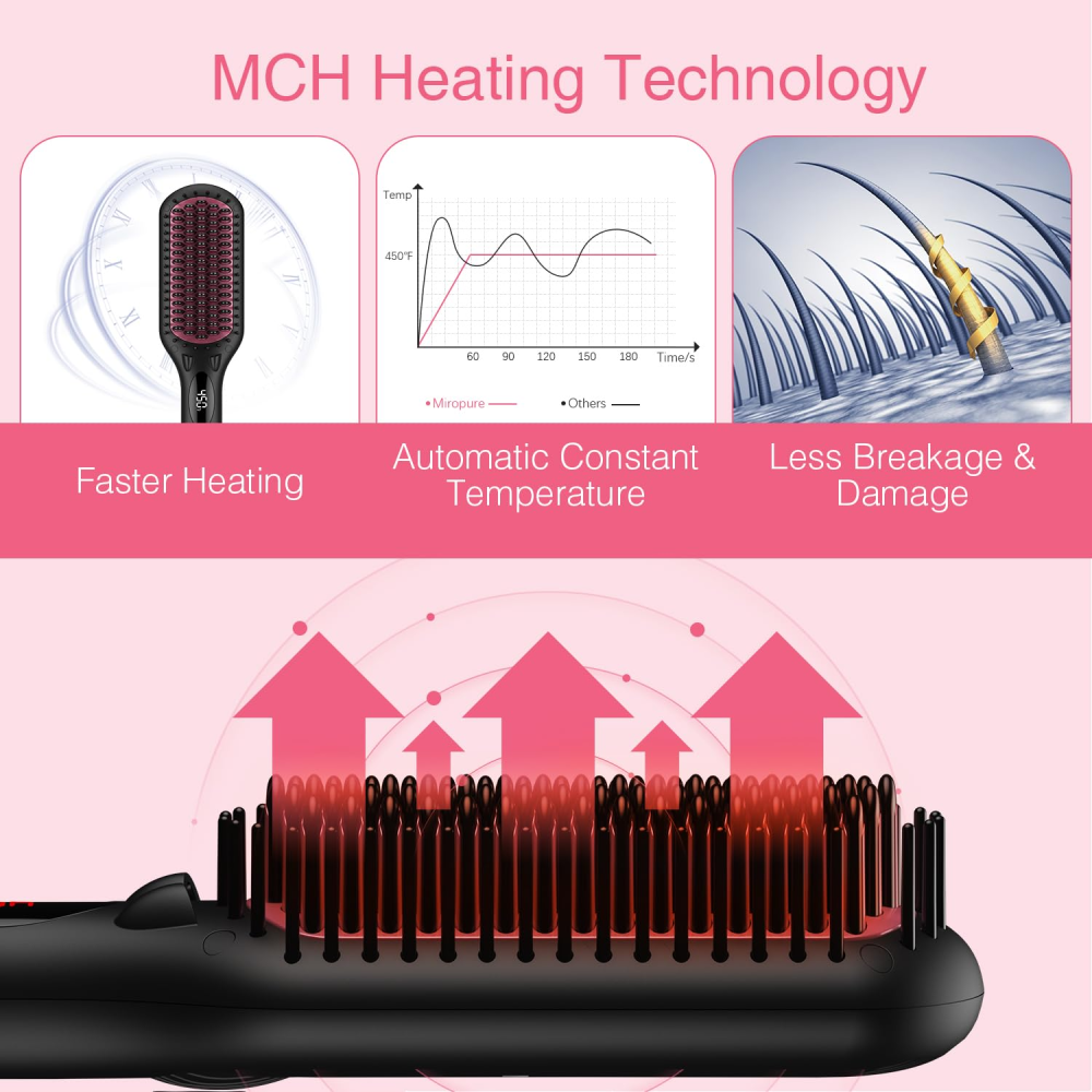 Керамічна щітка для випрямлення волосся MiroPure s102 Луцк - изображение 2