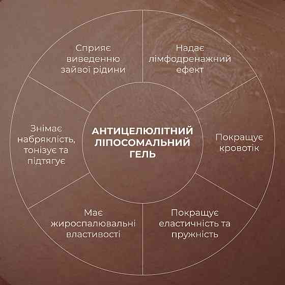 Антицелюлітний ліпосомальний гель + Антицелюлітний ліфтинг гоммаж LPD's Slimming Київ