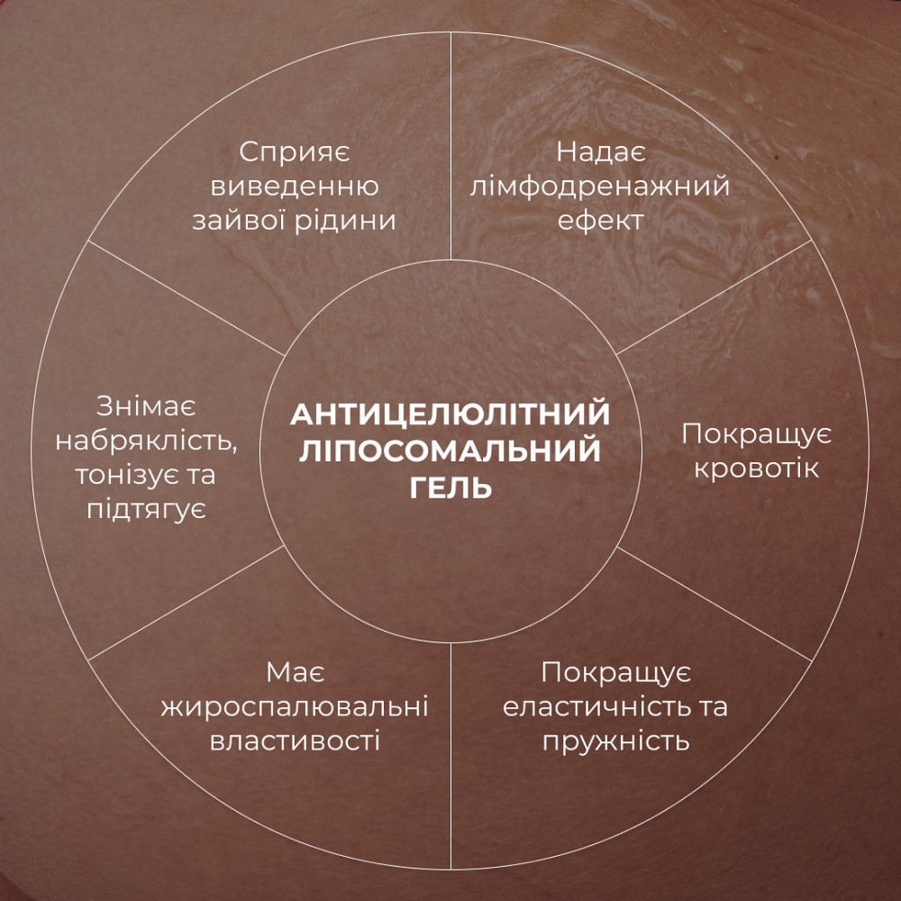 Антицелюлітний ліпосомальний гель + Антицелюлітний ліфтинг гоммаж LPD's Slimming Київ - фото 3