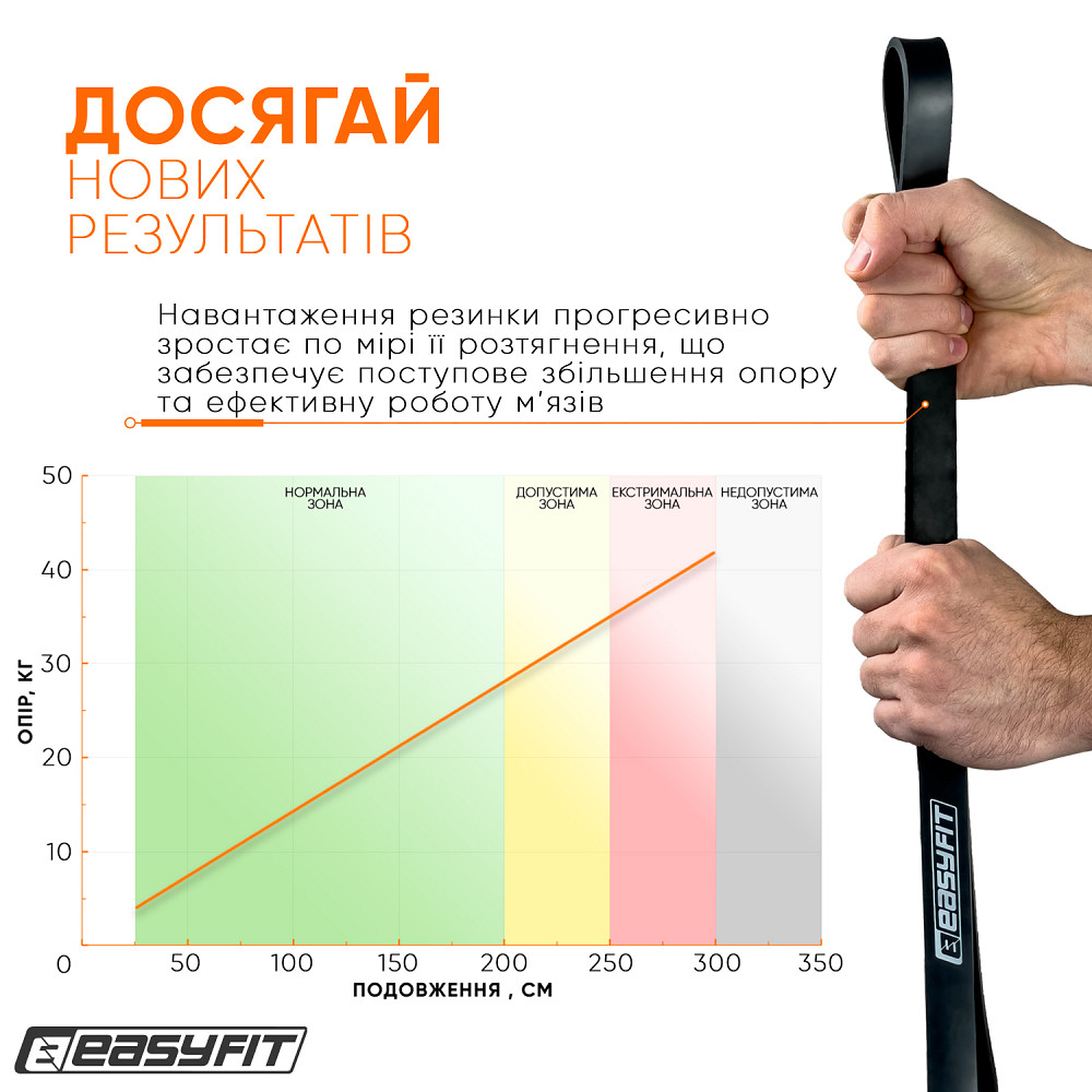 EasyFit Гумова петля EasyFit 6-31 кг Чорна Коломыя - изображение 9