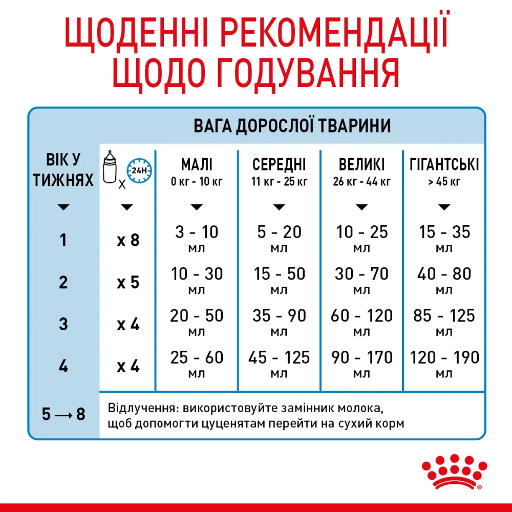 Royal Canin Babydog Milk (Роял Канін Бебідог Мілк) замінник молока для цуценят Запоріжжя - фото 6
