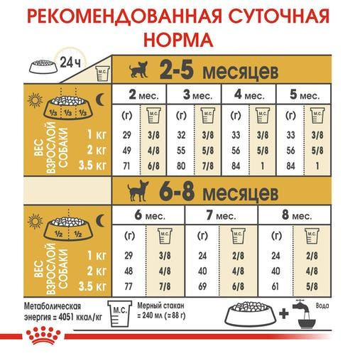 Royal Canin Chihuahua Puppy (Роял Канін Чихуахуа Паппі) сухий корм для цуценят Запоріжжя - фото 4