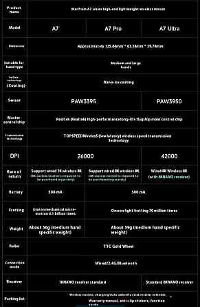 Бездротова Ведмедик MCHOSE A7 Київ