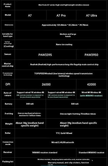 Безпроводная Мишка MCHOSE A7 Киев - изображение 1