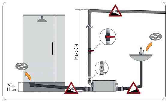 Каналізаційна установка Koer KWC-S   ( KP2928 ) 28928 Харків