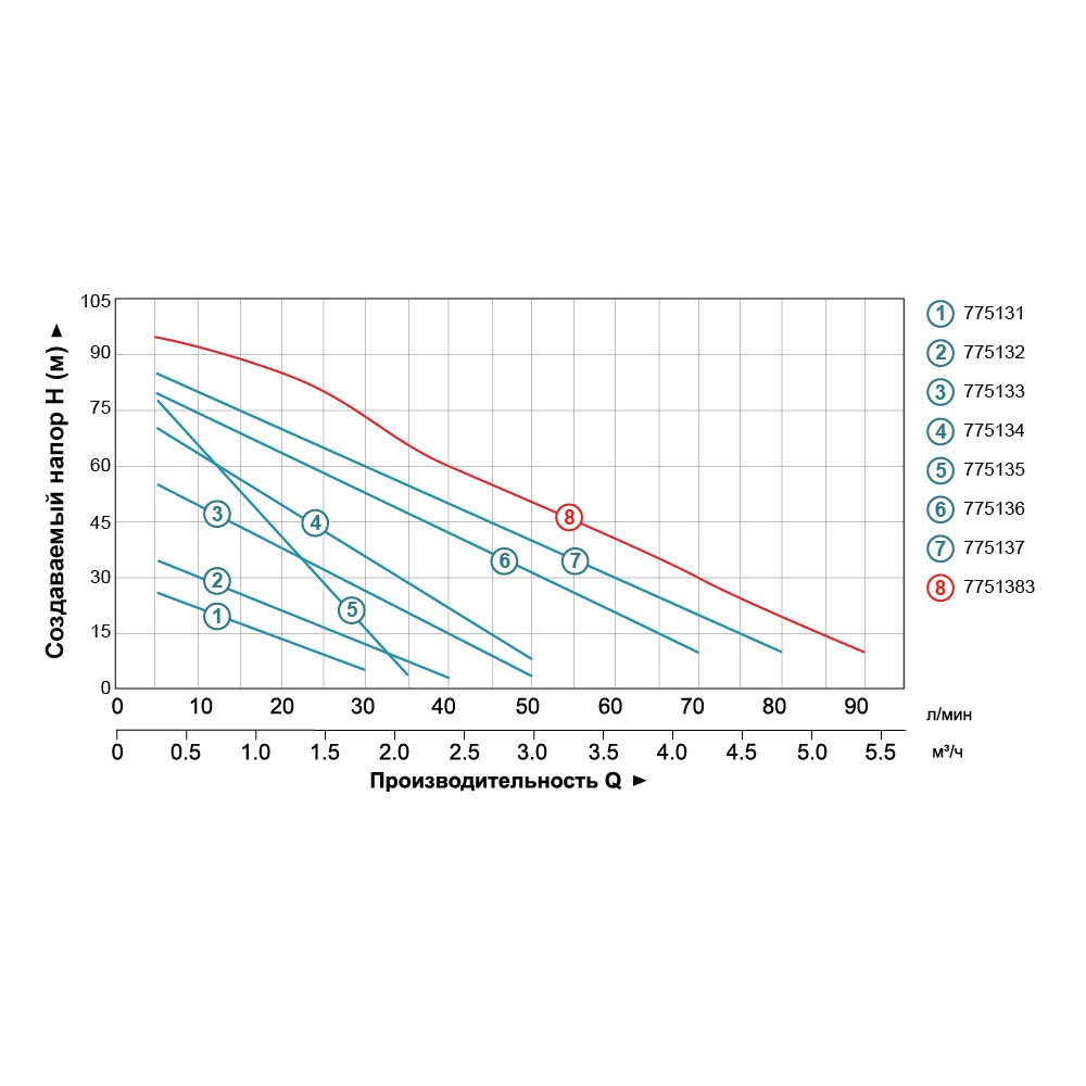 Насос вихревой 1.1кВт Hmax 85м Qmax 70л/мин LEO 3.0 APm110 (775136) Ровно - изображение 4