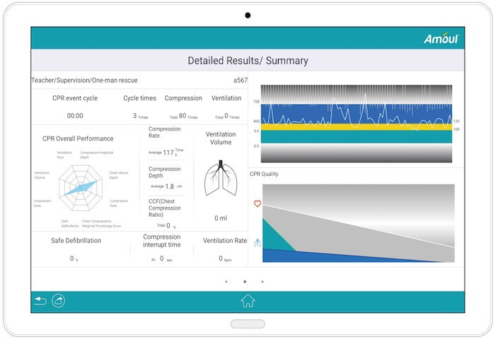 Інноваційний манекен для навчання СЛР и AED з візуалізацією кровотоку Amoul Дніпро - фото 3