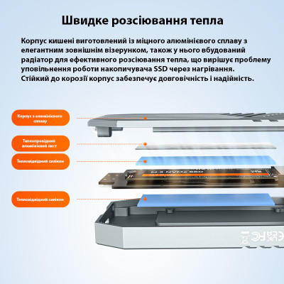 Кишеня зовнішня Maiwo M.2 SSD NVMe 2280 ч-з USB4.0 Type-C 40Gbps (K1695) Вінниця - фото 12